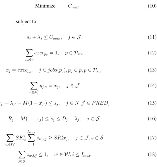 Table 1 gives the notation used in our MILP model, i.e. sets, indices, parameters, and decision variables