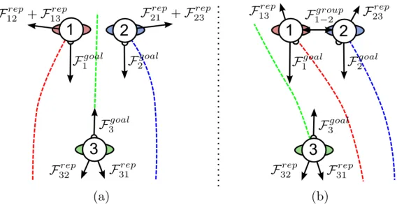 Figure 4: Depending on whether the individuals 1 and 2 (a) do not know each other or (b)