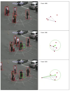Figure 6: Social group analysis applied to SUBITO sequence 37 resulting in correct sup-