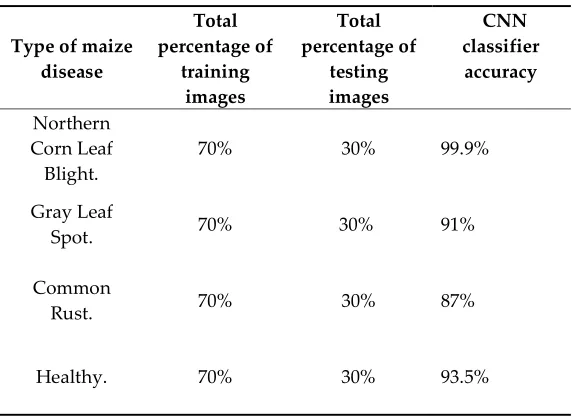 Figure 16. Assignment of the weights to each of  