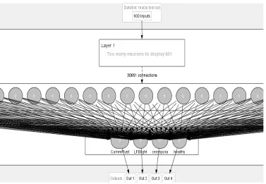 Figure 10. Image recognition and classification test in Neuroph framework. 