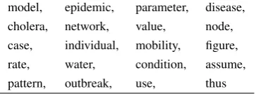 Table 4: Cholera paper: PageRank key lemmas