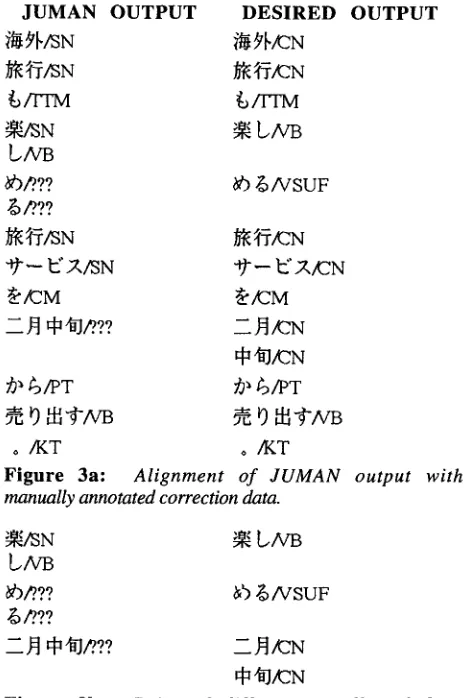 Figure 3b: Pairs of differences collected from alignment in Figure 3a. above. 