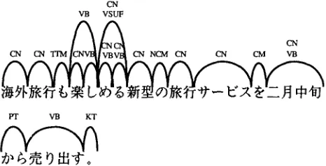 Figure 4: Chart of alternatives produced by AMED. 