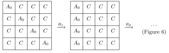 Fig. 5. First two rounds of the integral property for four rounds of Midori-64.