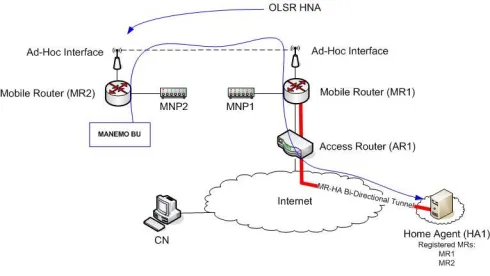 Fig. 1.UMA BU - Aggregated Scenario
