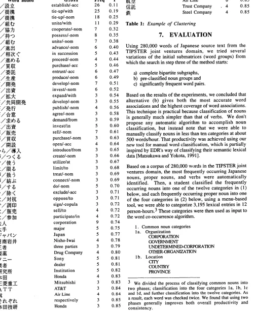 Table 1: Example of Clustering 