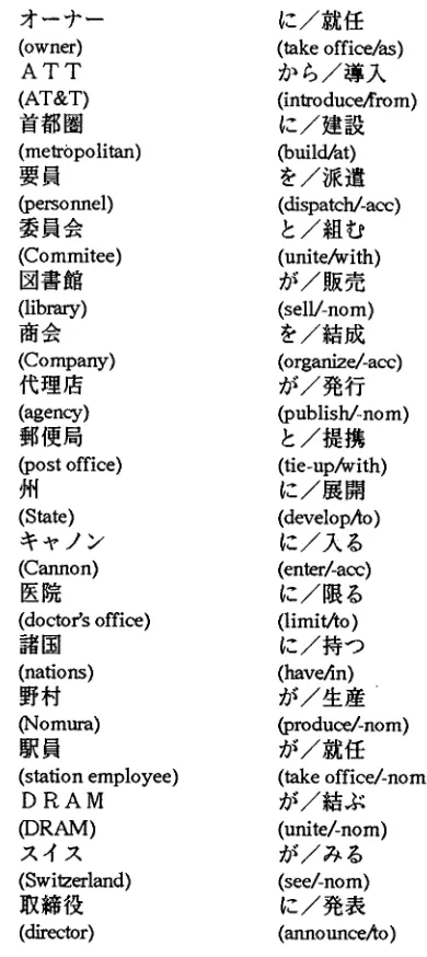 Table 2: Examples of reasonable hypothesized co- occurrences 