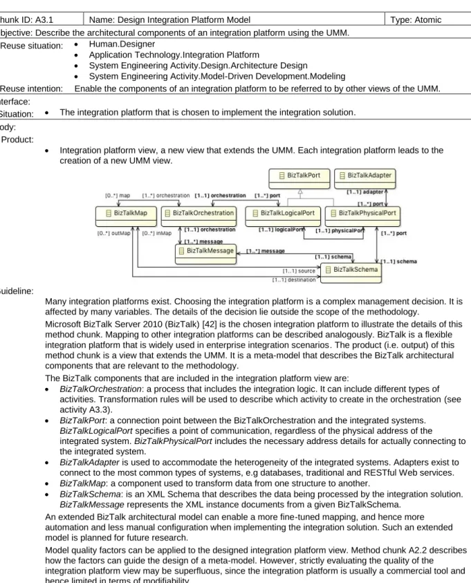 Table 9. Definition of method chunk A3.2 