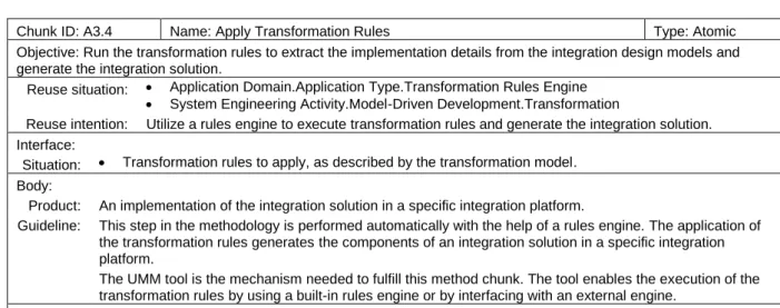 Table 11. Definition of method chunk A3.4 