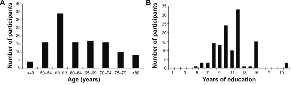 Figure 2 An example of the sequence of presentation of the subtle Cognitive Impairment Test stimuli (focal point, blank screen, one version of the test stimuli, and backward mask) and durations of presentation of each