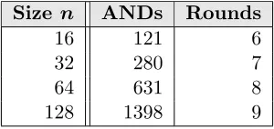 Table 3: Costs for the conditional-sum adder approach