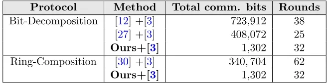 Table 4: Complexity of decomposition and recomposition