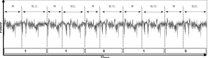 Fig. 6: Attack on ML algorithm by utilizing the ciphertext c such that c2 =−1 mod p