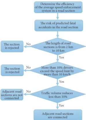 Fig. 1. Setting model of system efficiency to traffic safety                  on main road section