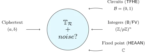 Fig. 2: Representation of the plaintext space over the TR