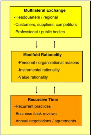 Fig. 2. Enablers/barriers to amalgamation process.