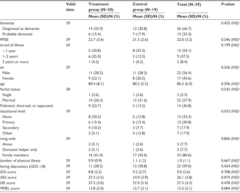 Table 2 Baseline characteristics of research subjects