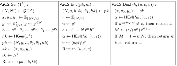 Fig. 5. Construction of PKEPaCS.