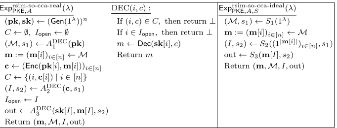 Fig. 1. Experiments for deﬁning RSIM-SO-CCA security of a PKE scheme PKE.
