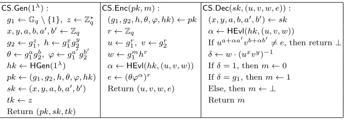 Fig. 2. Construction of PKECS.