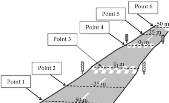 Fig. 1. Scheme of the speed measurement points