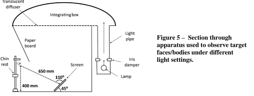 Figure 5 –  Section through apparatus used to observe target 