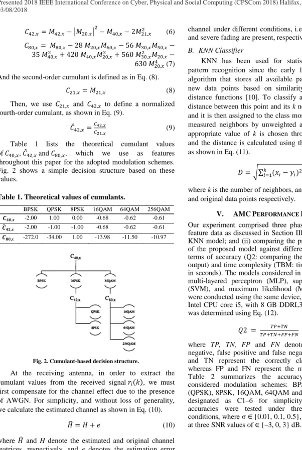 Table 1 lists the theoretical cumulant values of ܥ ସ଴ǡ௫ , ܥመ ସଶǡ௫ and ܥ ଼଴ǡ௫ , which we use as features throughout this paper for the adopted modulation schemes.