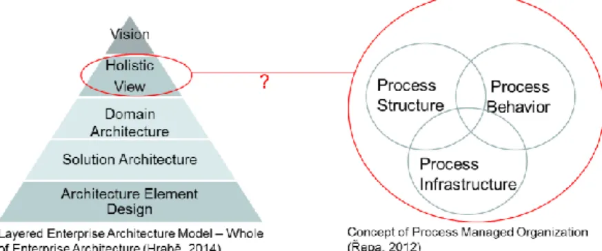 Figure 1. Problem statement 
