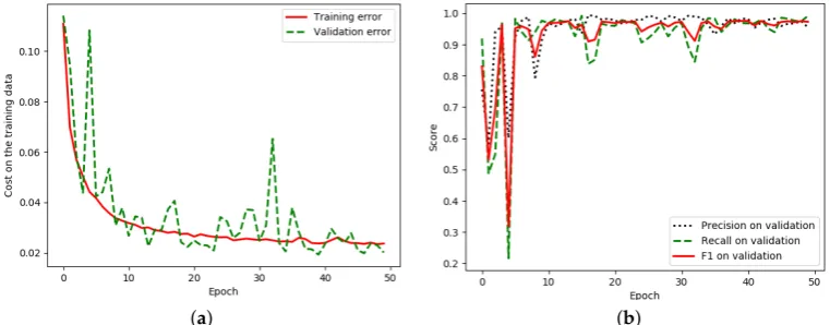 Table 3. Results of the testing data of Landsat-8 corpus between each class with our proposedtechniques in terms of averageaccuracy.
