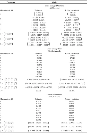 Table 1 Estimation results for Black & Decker (BDK)