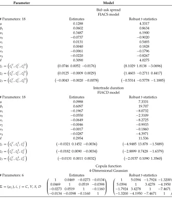 Table 1 (Continued)