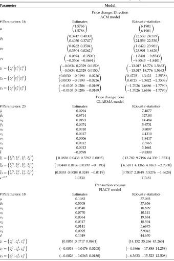 Table 2 Estimation results for International Business Machines (IBM)