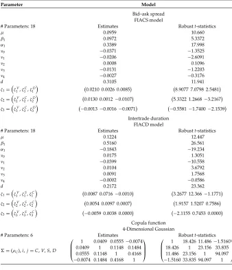 Table 2 (Continued)