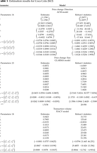 Table 3 Estimation results for Coca Cola (KO)