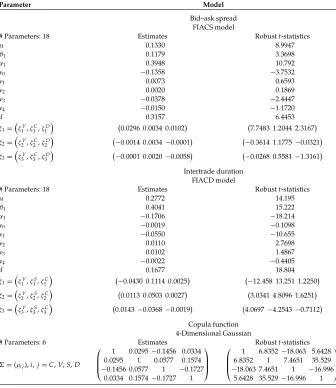 Table 3 (Continued)