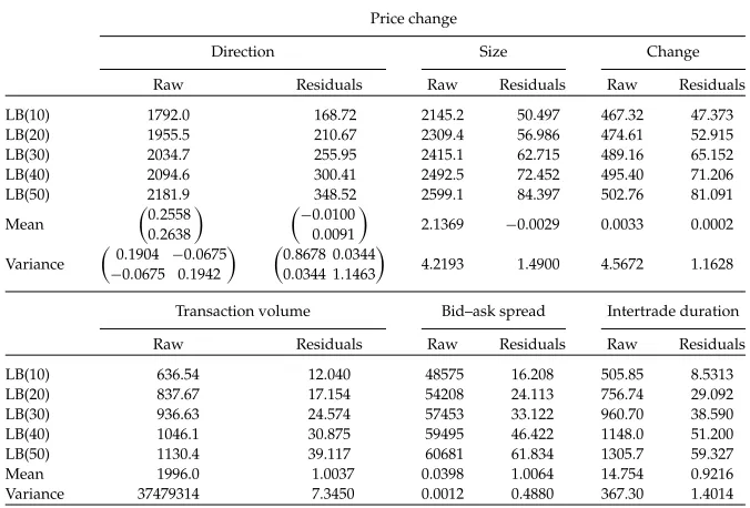 Table 4 (Continued)
