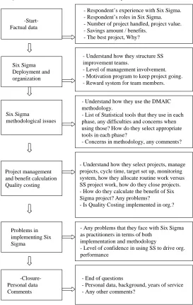 Figure 2.Interview protocol for belt