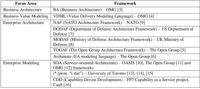 Table 1. The list of enterprise management frameworks included in the analysis 