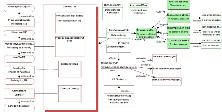 Figure 5. Data exchange capability model 