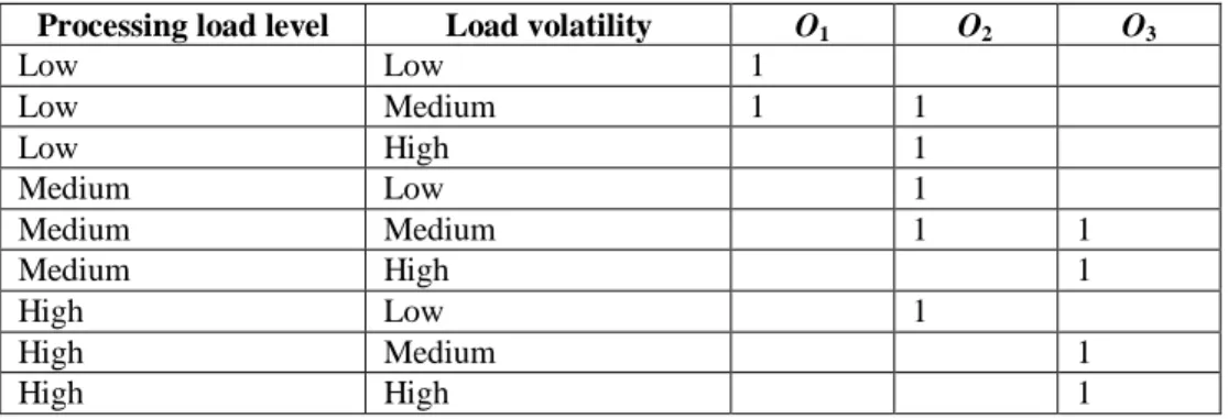 Table 2. Capability support matrix for data exchange software-service bundle 
