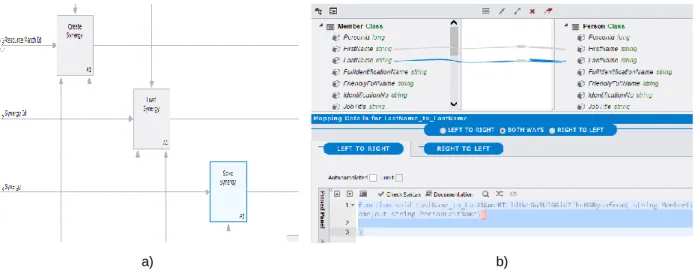 Figure 4. Example of differences – a) zAppDev IDEF0 does not exist in CDD, b) zAppDev data  transformations correspond to context element calculation in CDD  