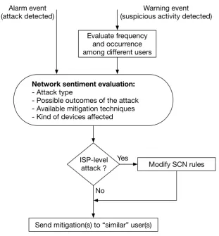 Figure 3. SLU logic.