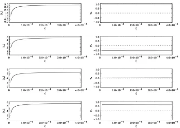 Figure 4. Phase of perturbed variables evaluated at the lower boundary ðj ¼ 0Þ for the n ¼ 1; …; 8 modes of one-temperature systems