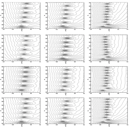 Figure 5. Eigenplanes forl ðss; ceiÞ ¼ ð0:5; 0:5Þ and es ¼ 0, 1, 100 (from left to right) with alternative lower boundary conditions