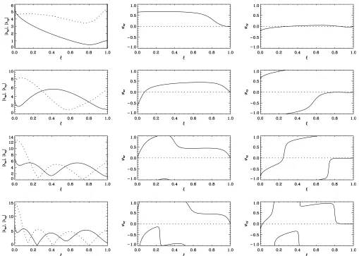 Figure 7. Same as Fig. 6 but for ðss; cei; esÞ ¼ ð0:5; 0:5; 1Þ. This choice of system parameters gives modest two-temperature effects and equal bremsstrahlung-and cyclotron-cooling efﬁciencies.