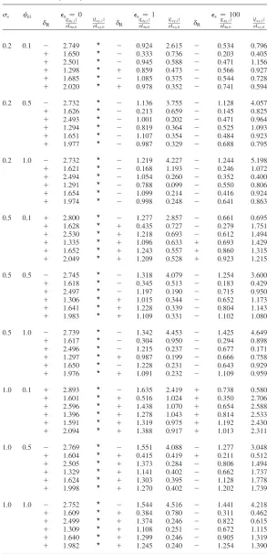 Table 1. Amplitudes of the oscillations of the total emission in bremsstrahlung andSaxton & Wu 1999)