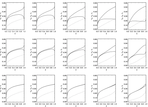 Figure 1. Stationary structures of the post-shock ﬂow, with t0 the ﬂow velocity normalized to vff (dashed lines) as functions of the normalized position j