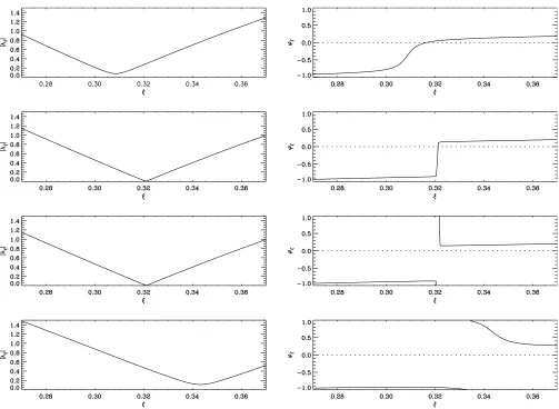 Figure 2. The ampliﬁed view |lt| proﬁles (left column) and the phases wt (right column) near the lower boundary for the case with ðss; cei; esÞ ¼ ð0:5; 0:5; 1:0Þand a stagnant-ﬂow boundary condition ðlt ¼ 0 at j ¼ 0Þ