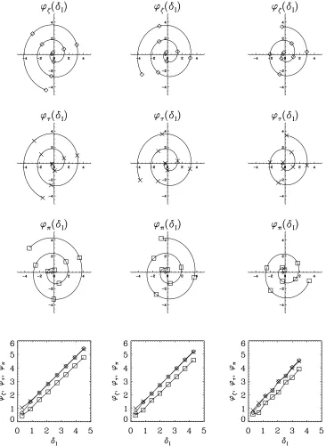 Figure 3. Density eigenfunction of the n ¼ 3 eigenmode of a system with ðss; ceiÞ ¼ ð0:2; 0:1Þ, with varying es